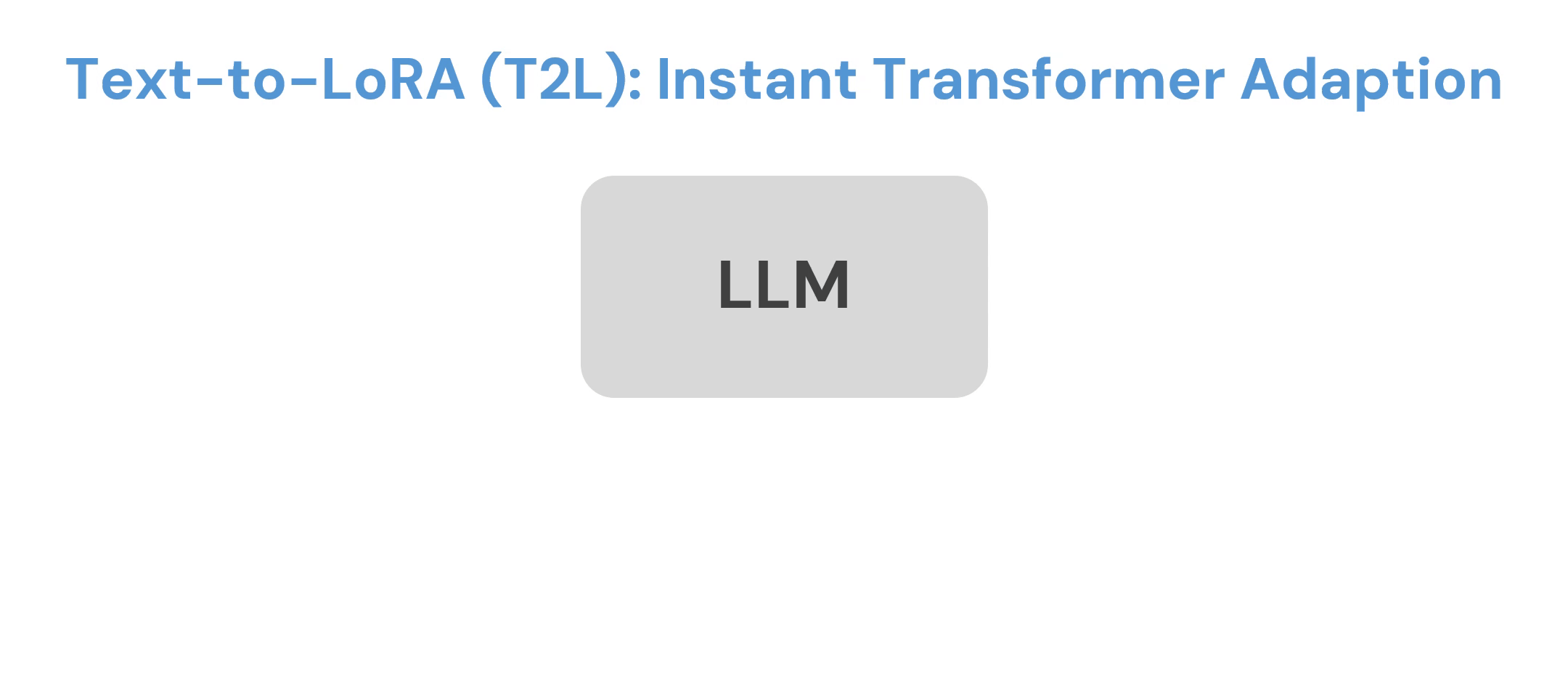 Text-to-LoRA 系统概览