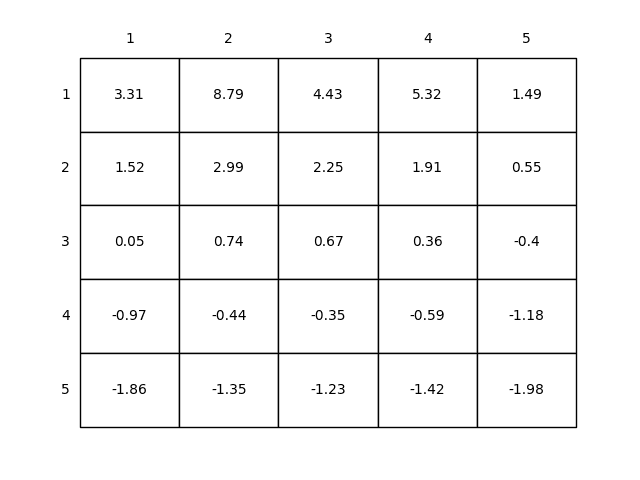 Gridworld 可视化