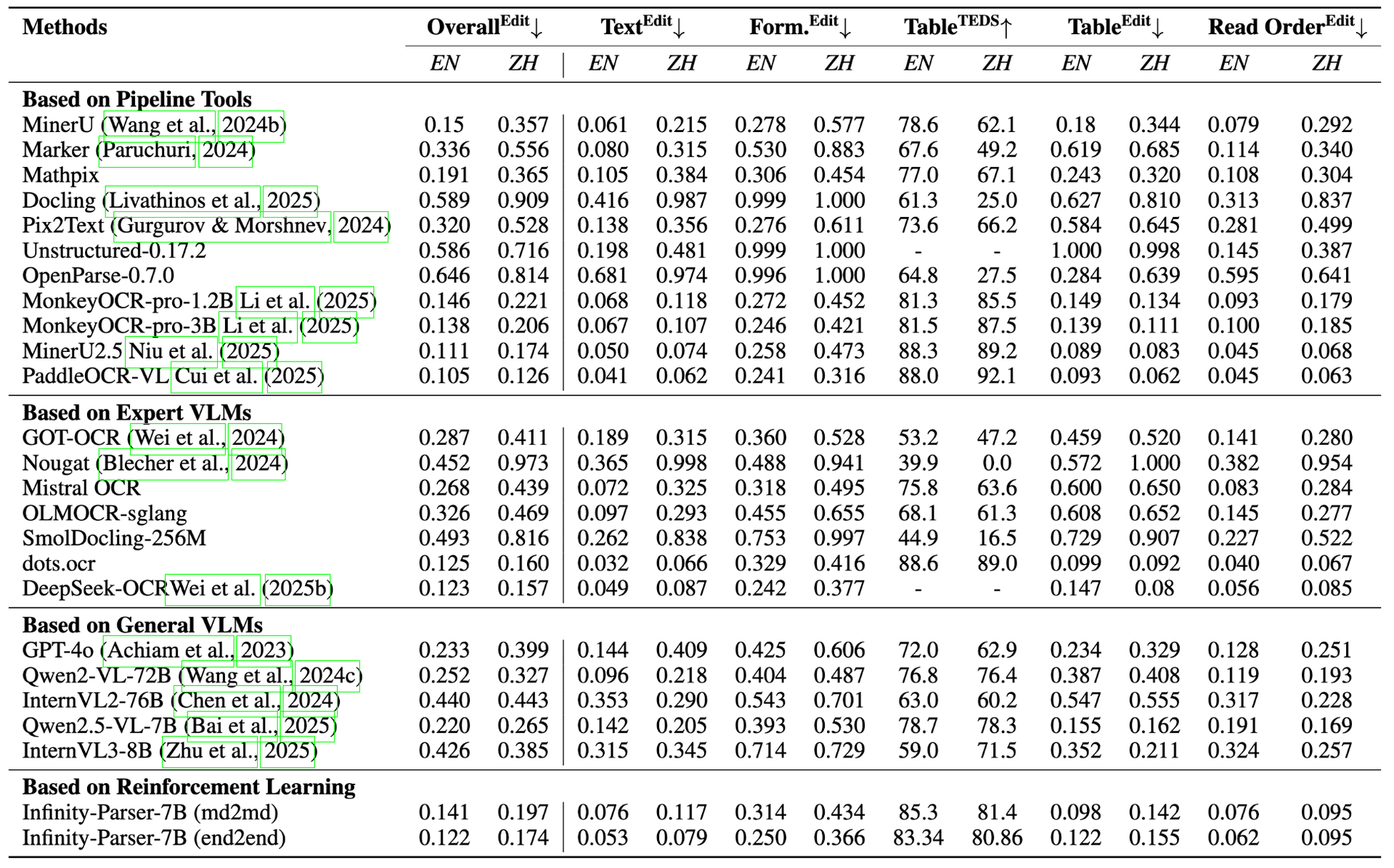 Benchmark 对比