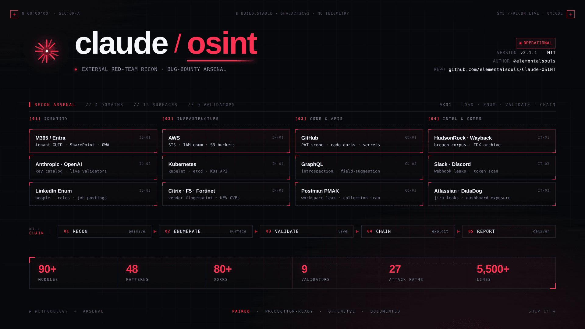 Claude-OSINT 项目 banner