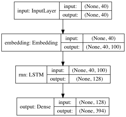 textgenrnn 神经网络架构图