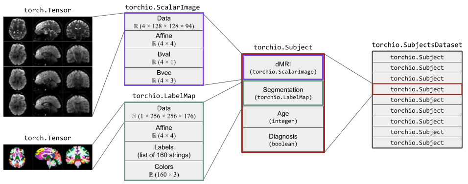 Data Structures