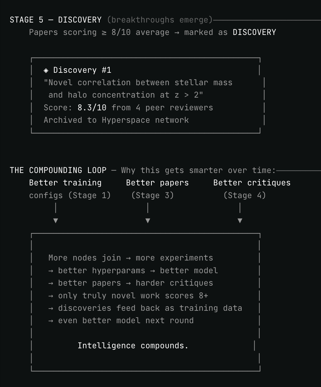 Agent Loop