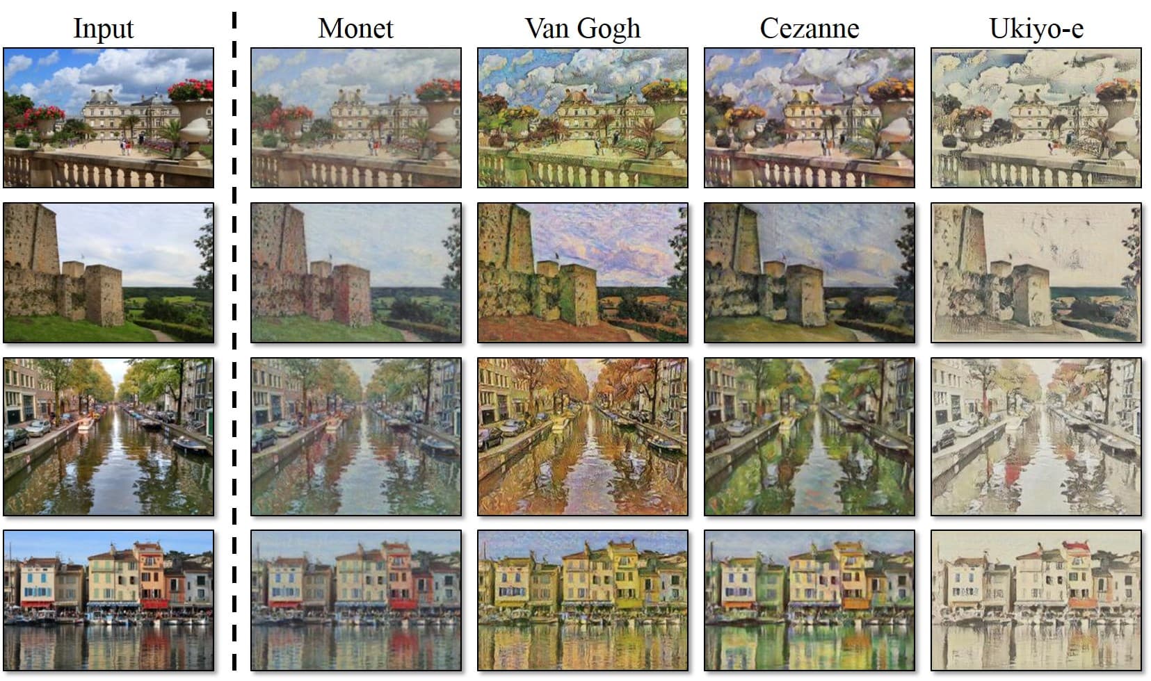 照片转画作
