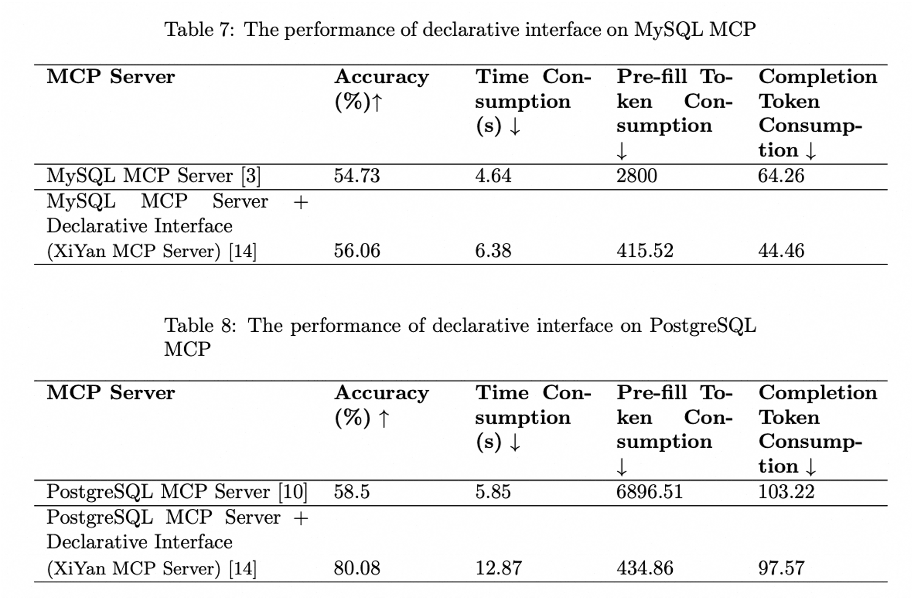 XiYan MCPBench 评测