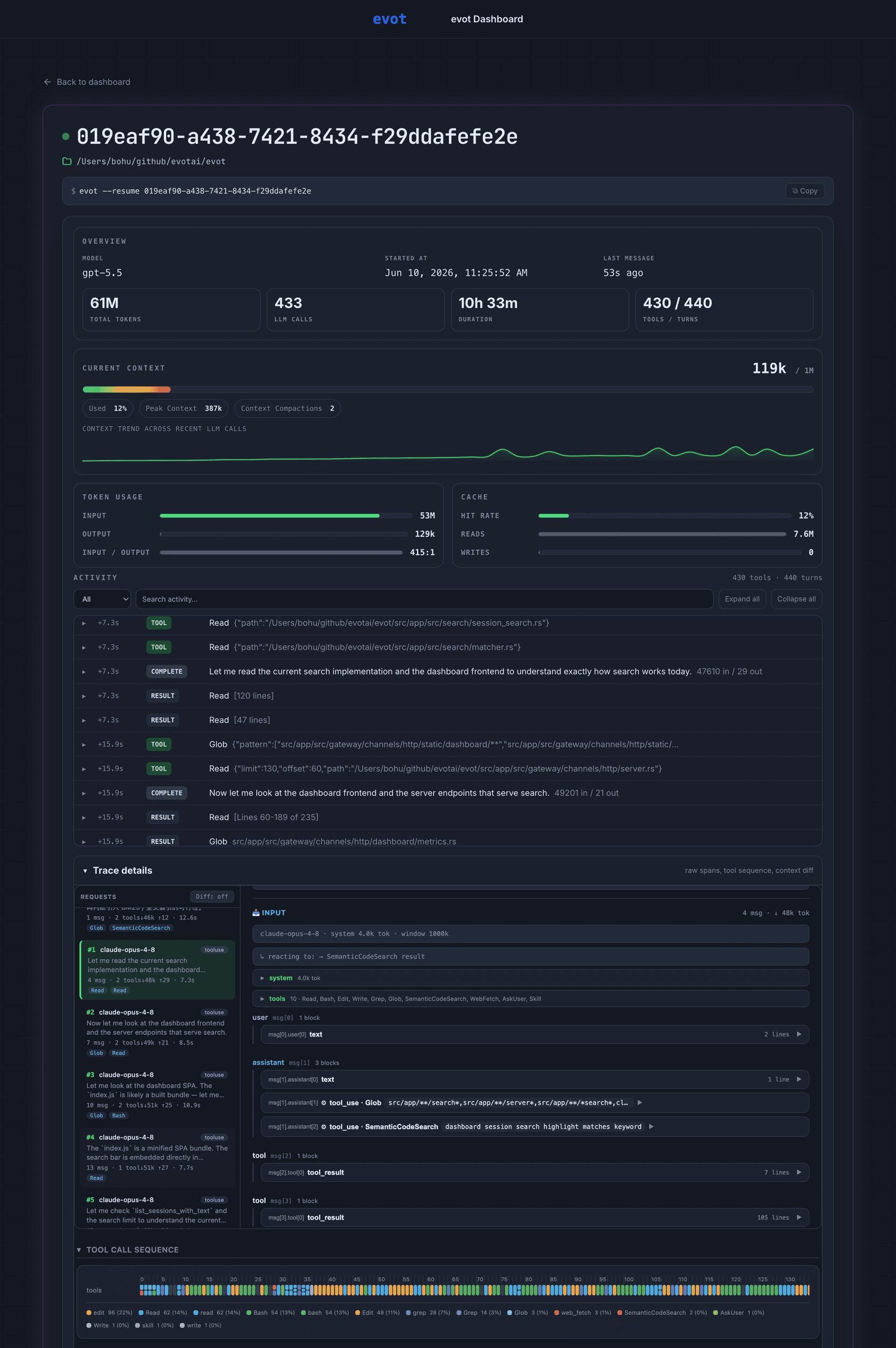 Dashboard Session Detail