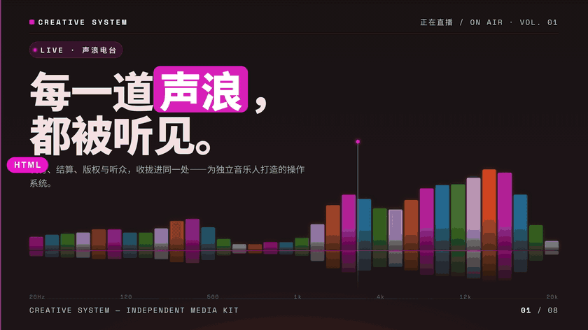 HTML 编辑器与 PPTX 导出对比