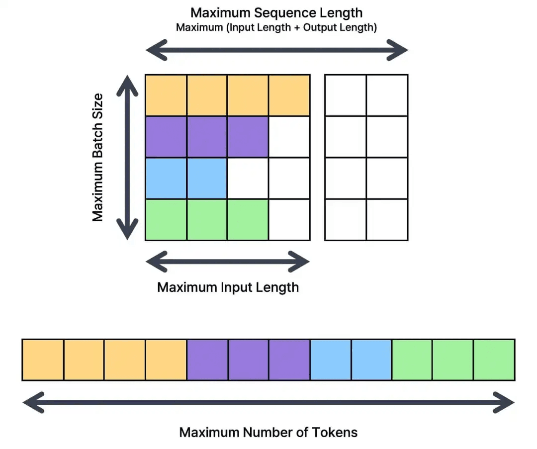 图3：TensorRT-LLM 构建参数配置界面