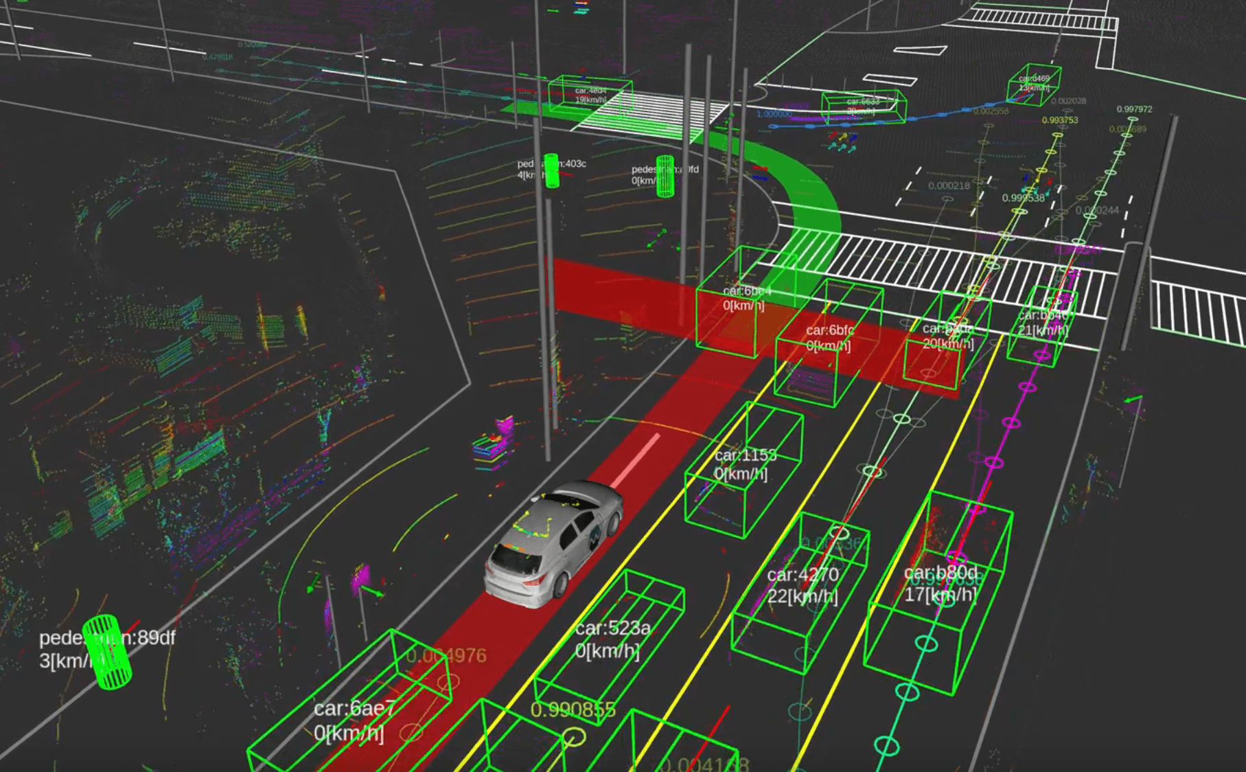 Autoware RViz 可视化界面