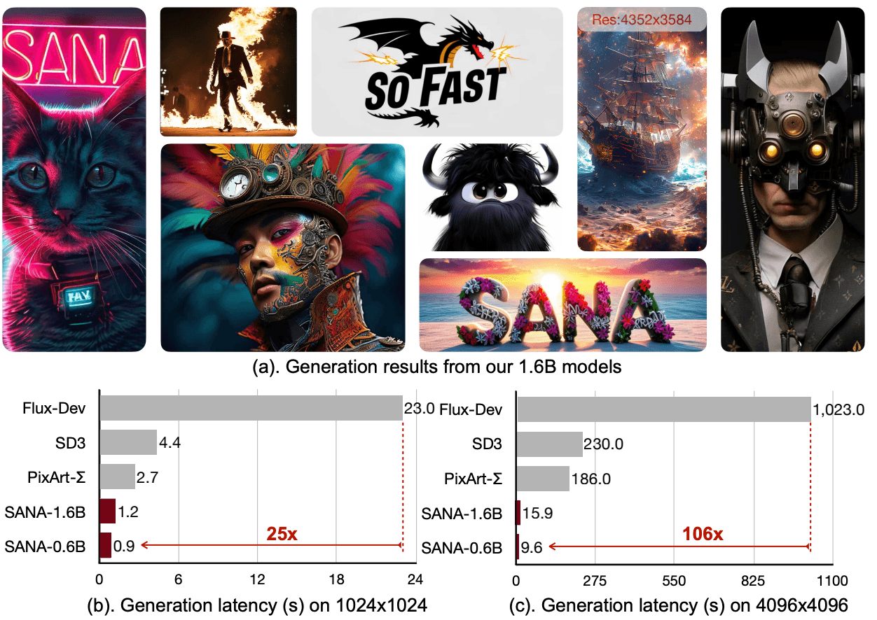 SANA 项目首页效果图