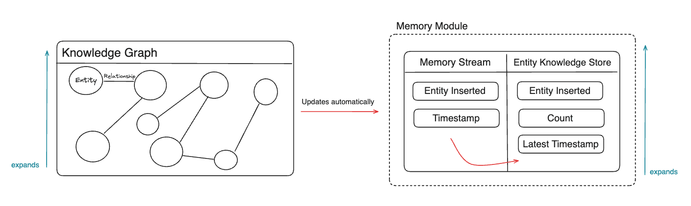 Memory Module