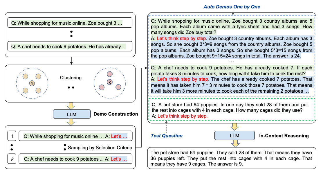 Auto-CoT 自动生成推理链