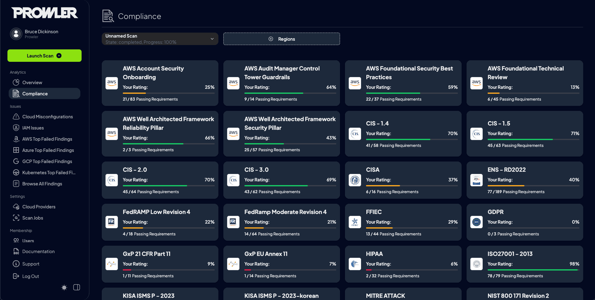 Prowler Cloud Dashboard