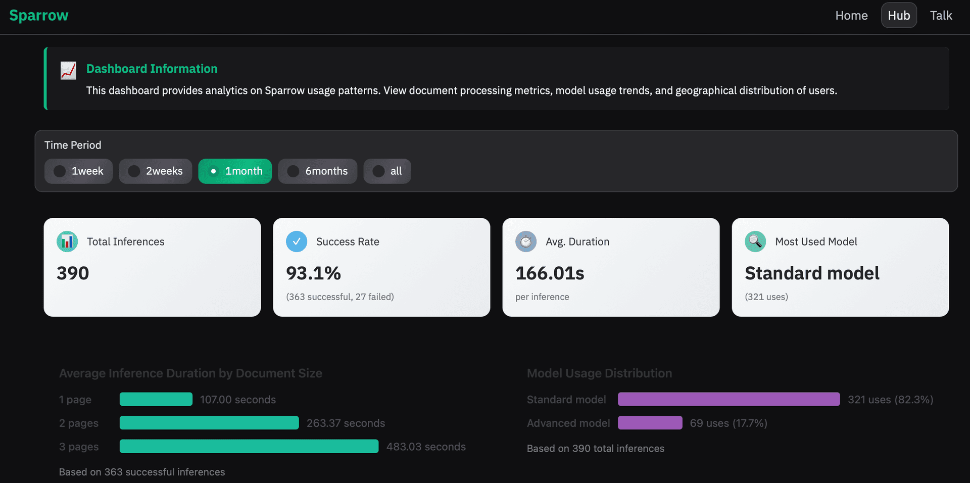Sparrow Web UI 详情页