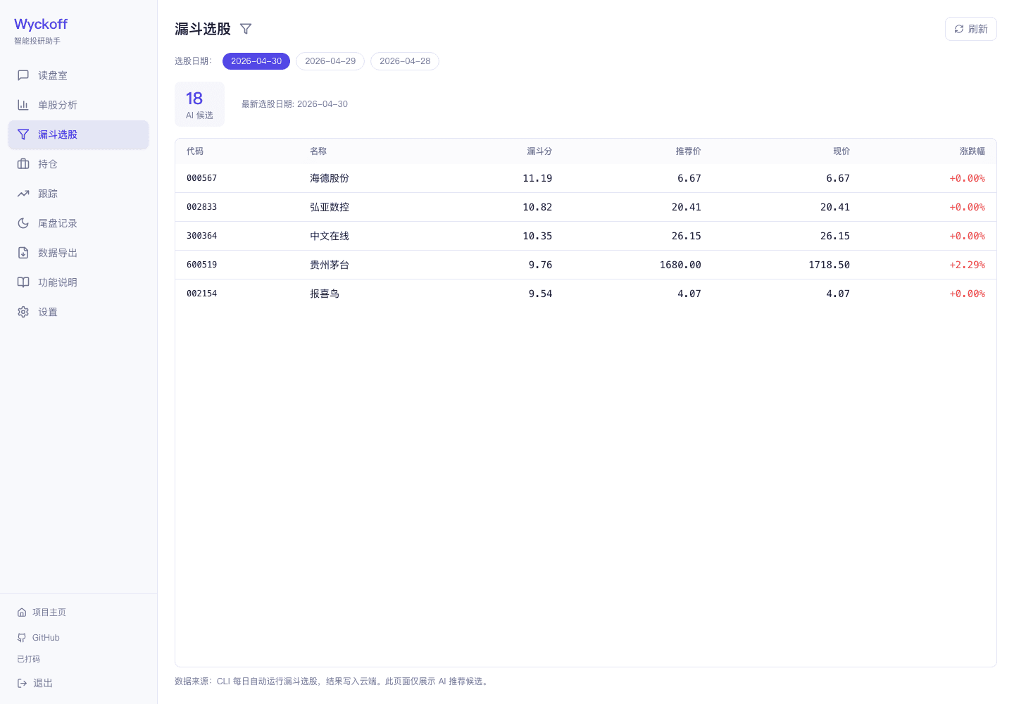 Web 端漏斗选股界面