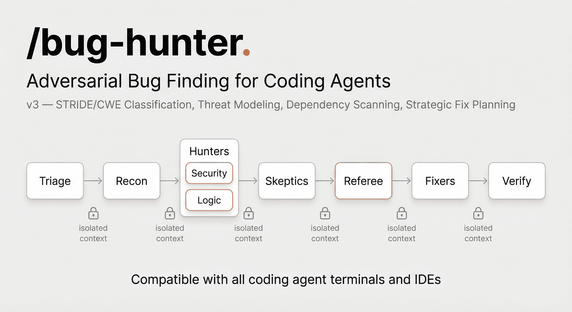 Bug Hunter 主界面