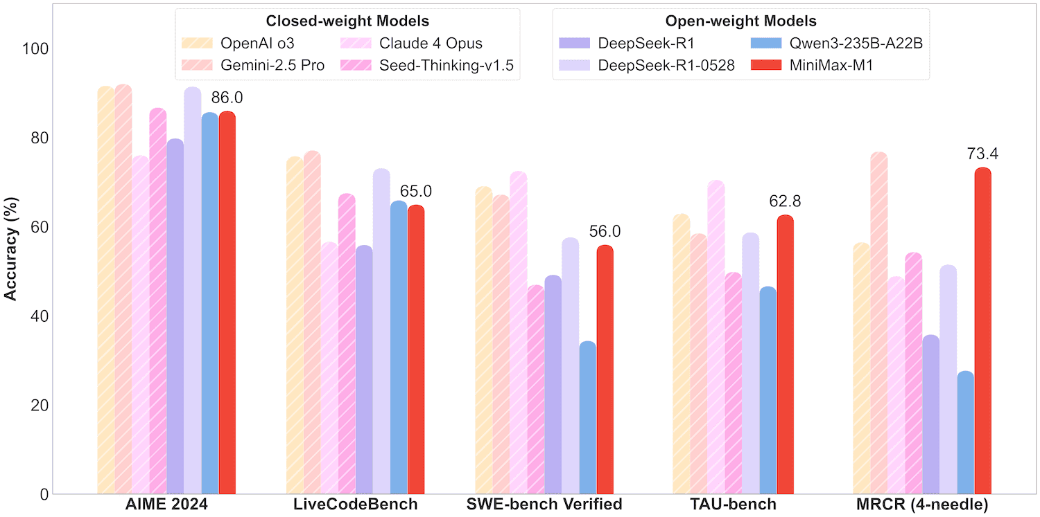 TextBench Benchmark