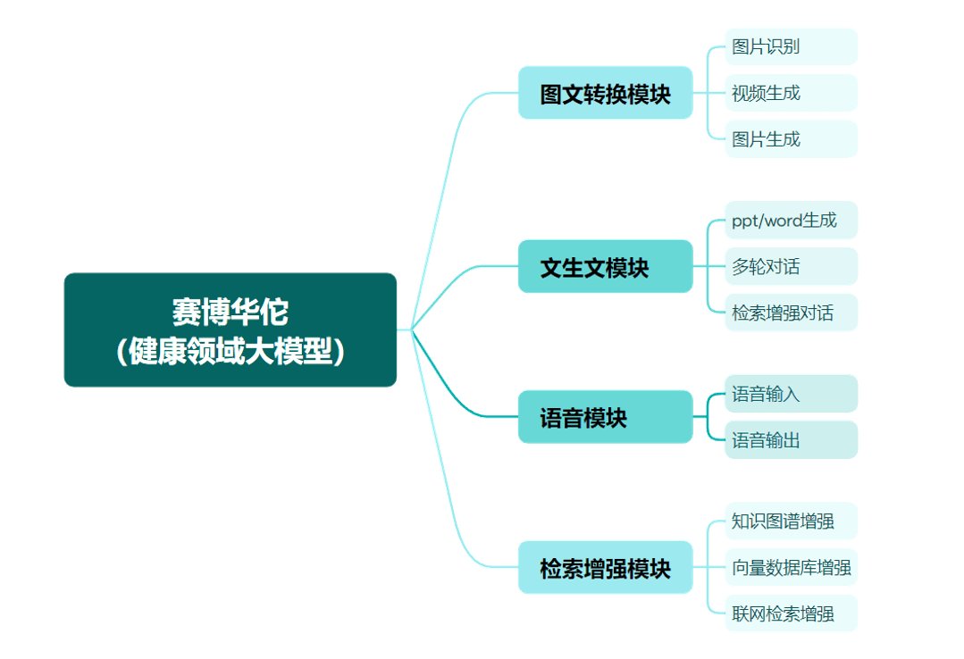 功能模块图