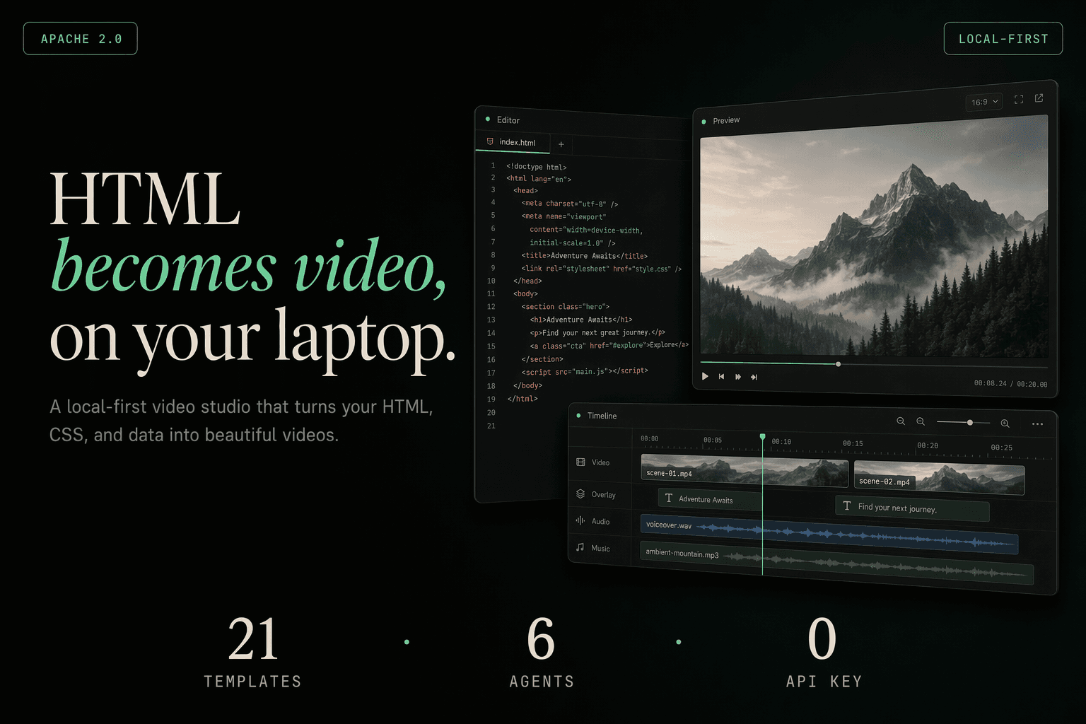 html-video 项目概览,HTML 转为视频的技术流程图