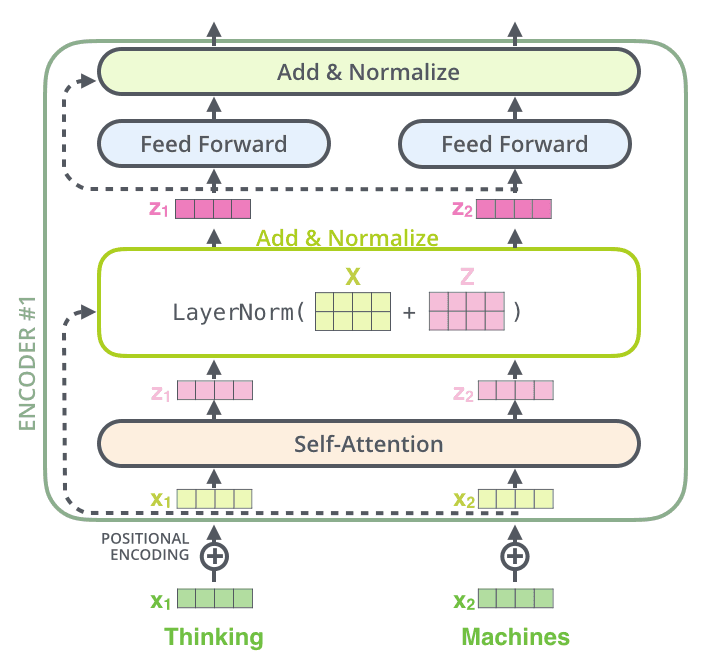 NLP Tutorial 封面