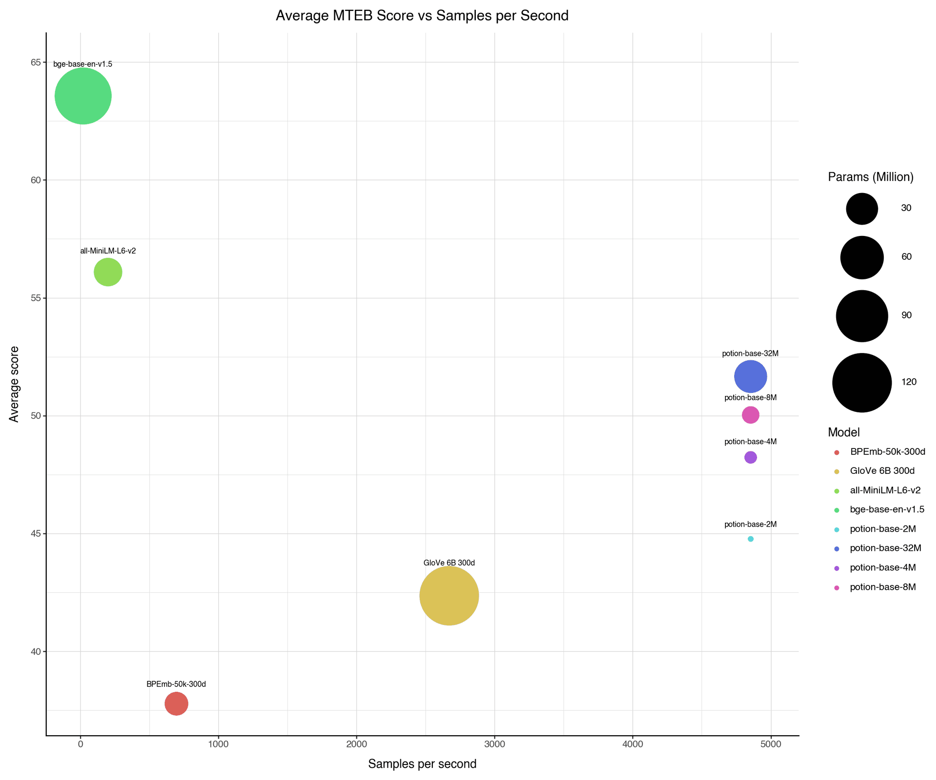 MTEB Score Comparison