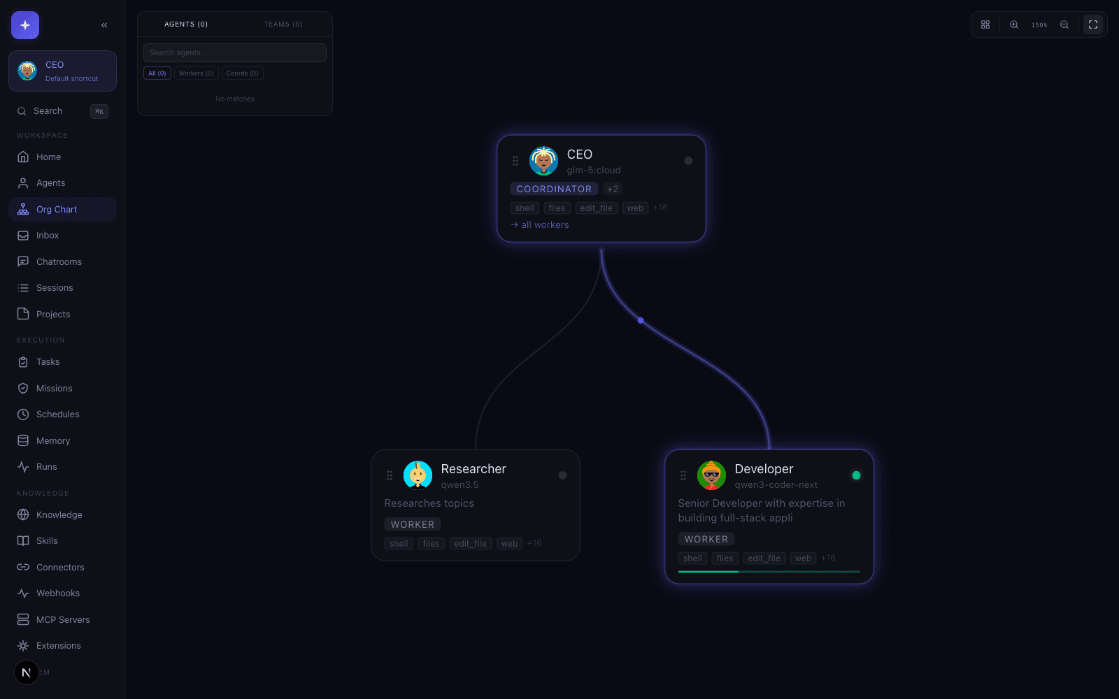 Org Chart 委托视图