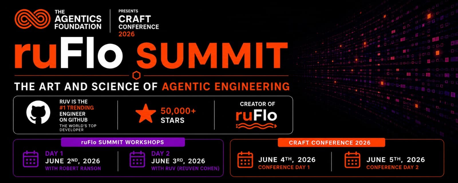 ruFlo Summit