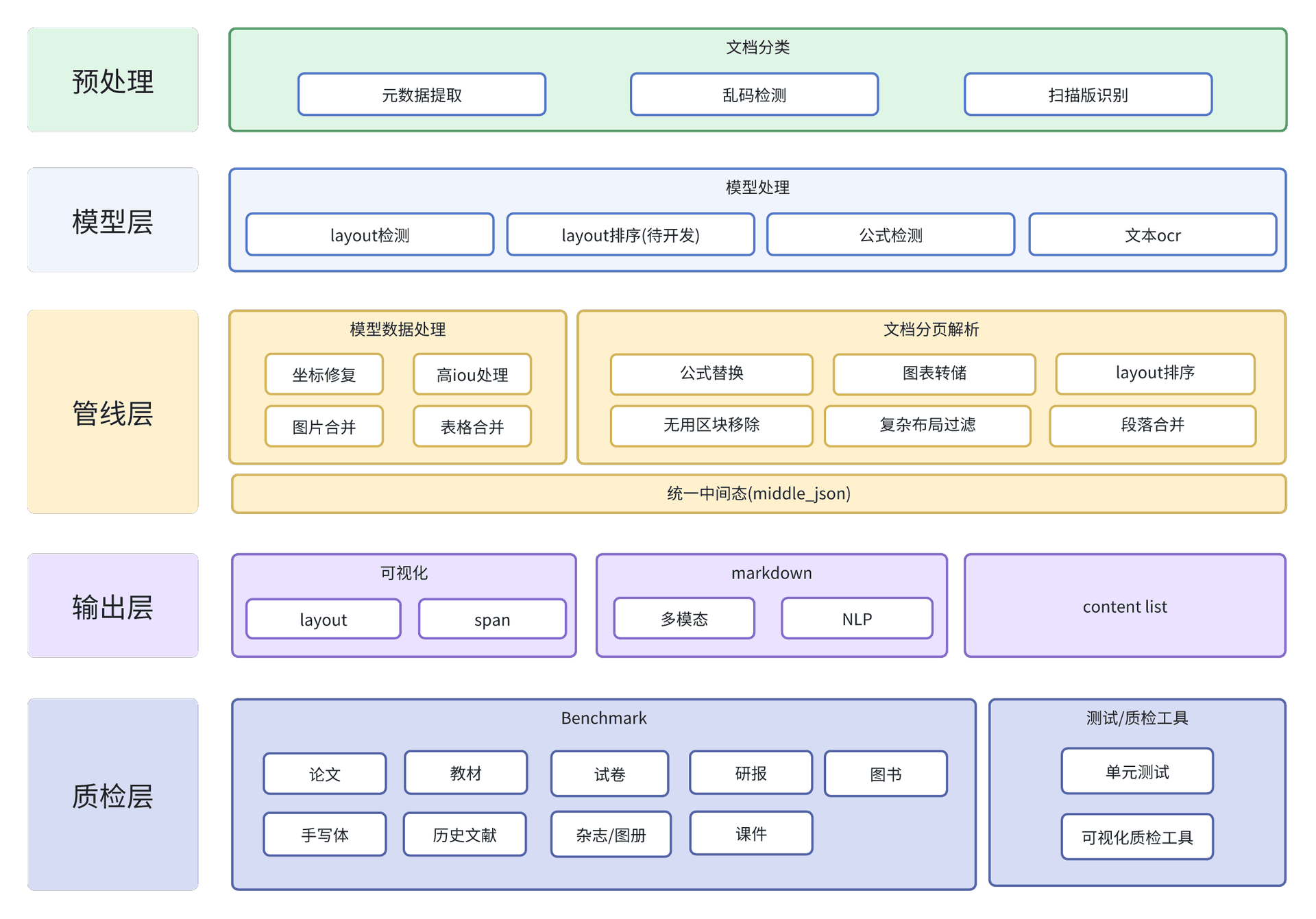 项目全景图