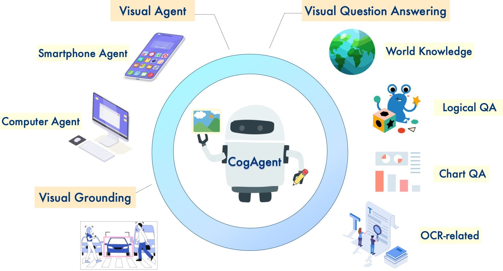 CogAgent GUI Agent 示例