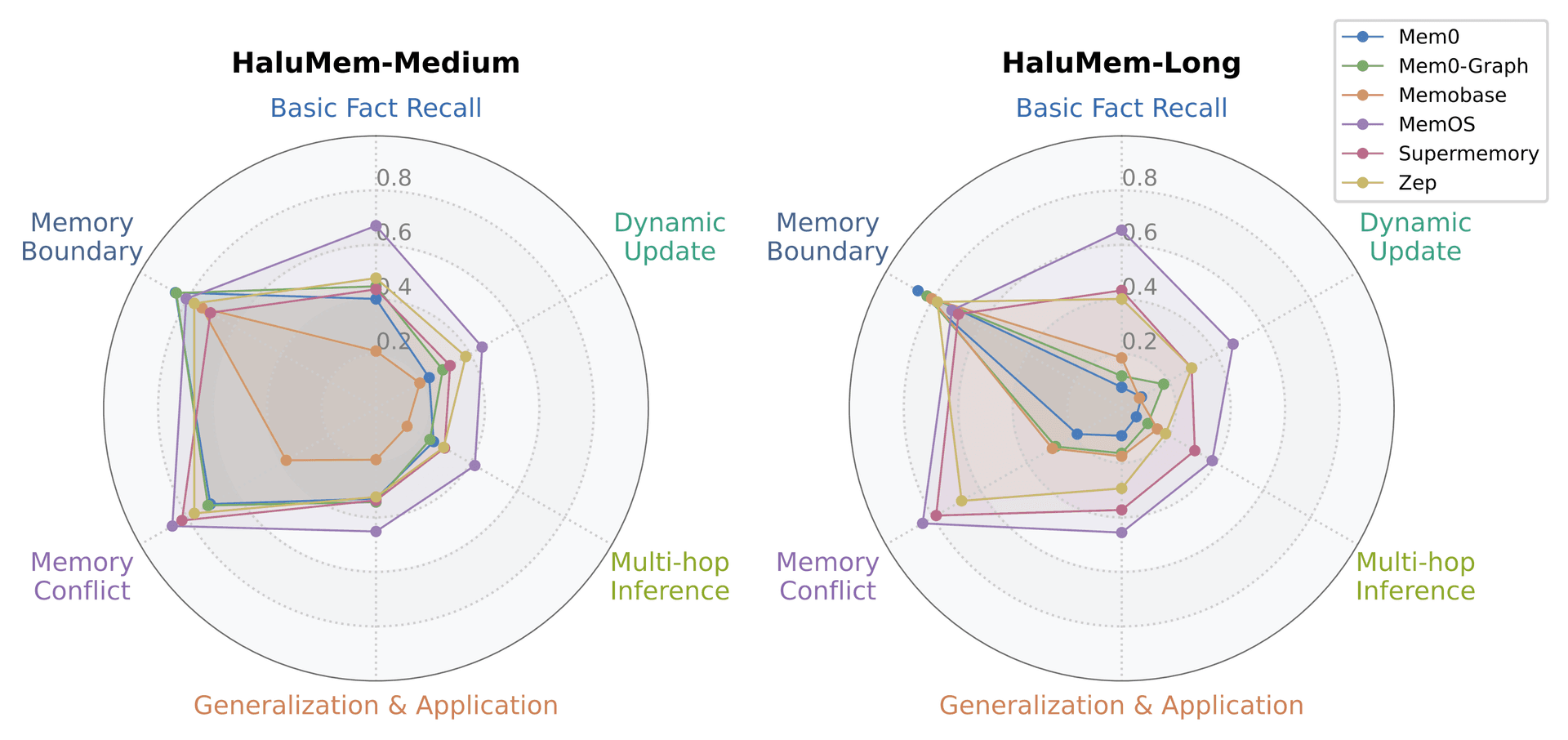 Radar Questions