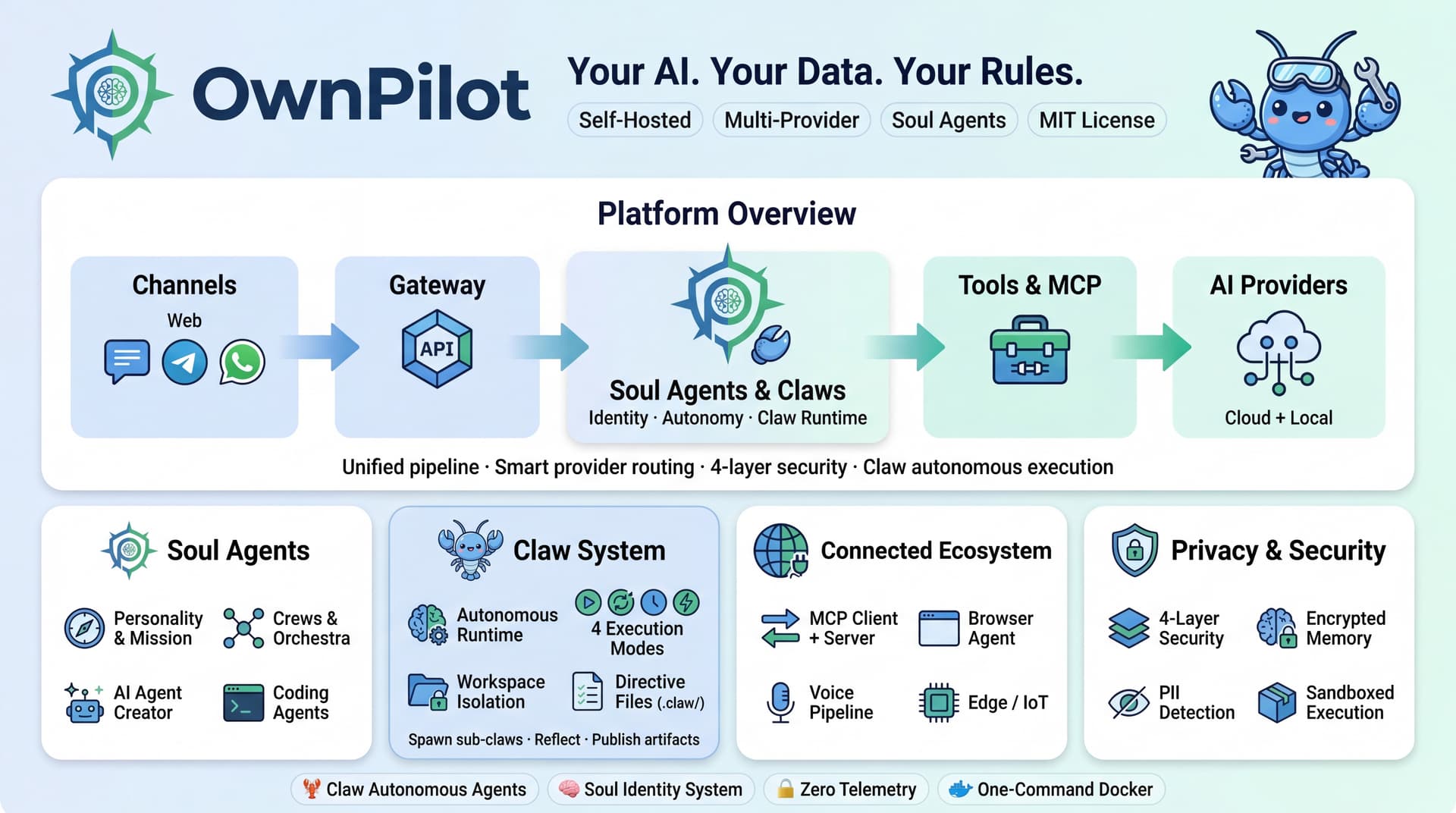 OwnPilot 界面