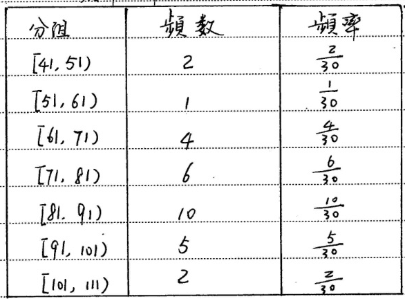 ERNIE 4.5 模型架构与表格数据处理示例