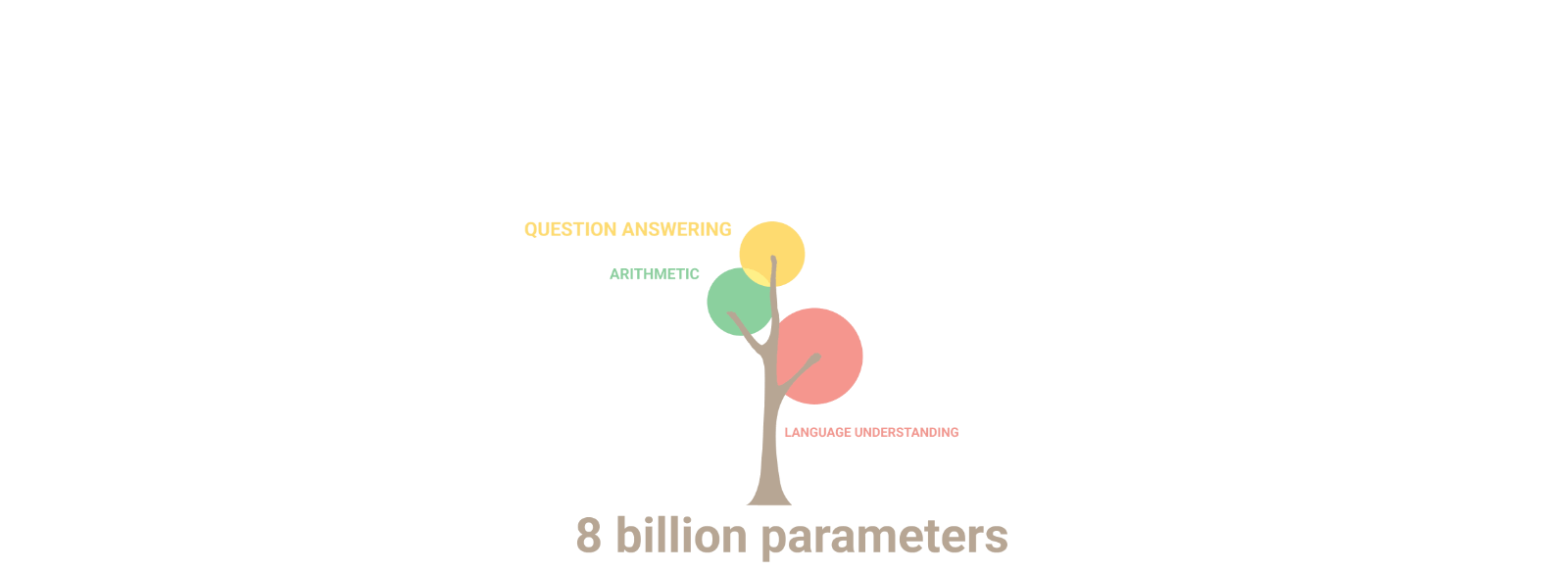 LLM Palm Framework