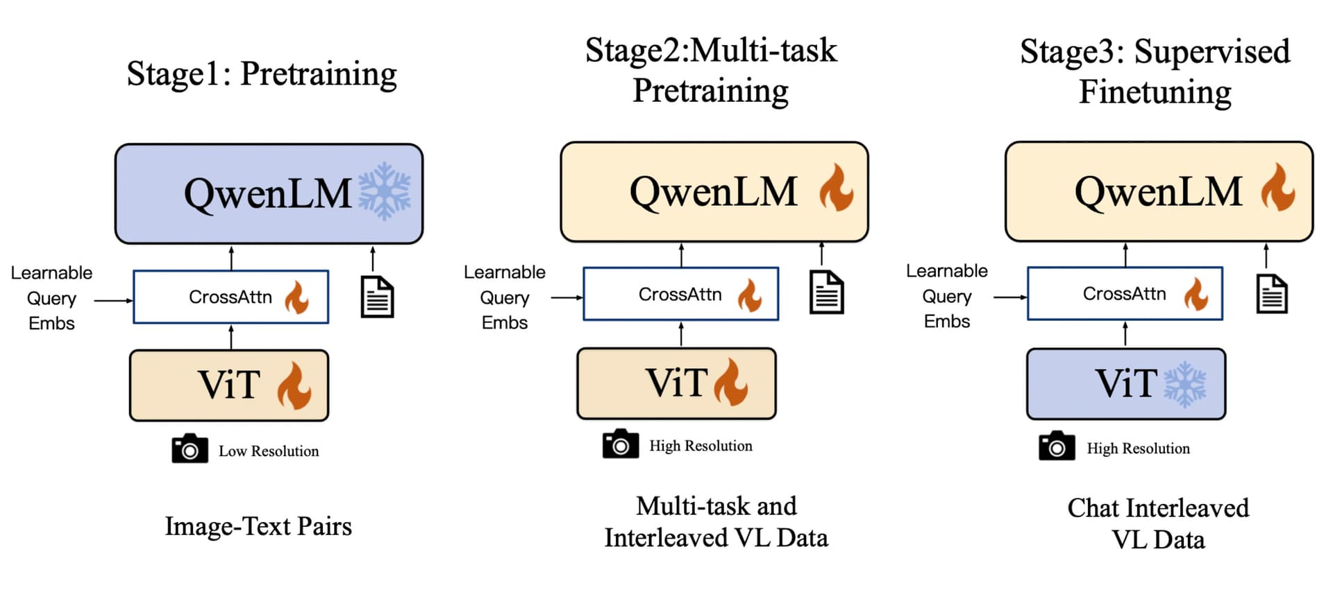 Qwen-VL Web Demo 效果