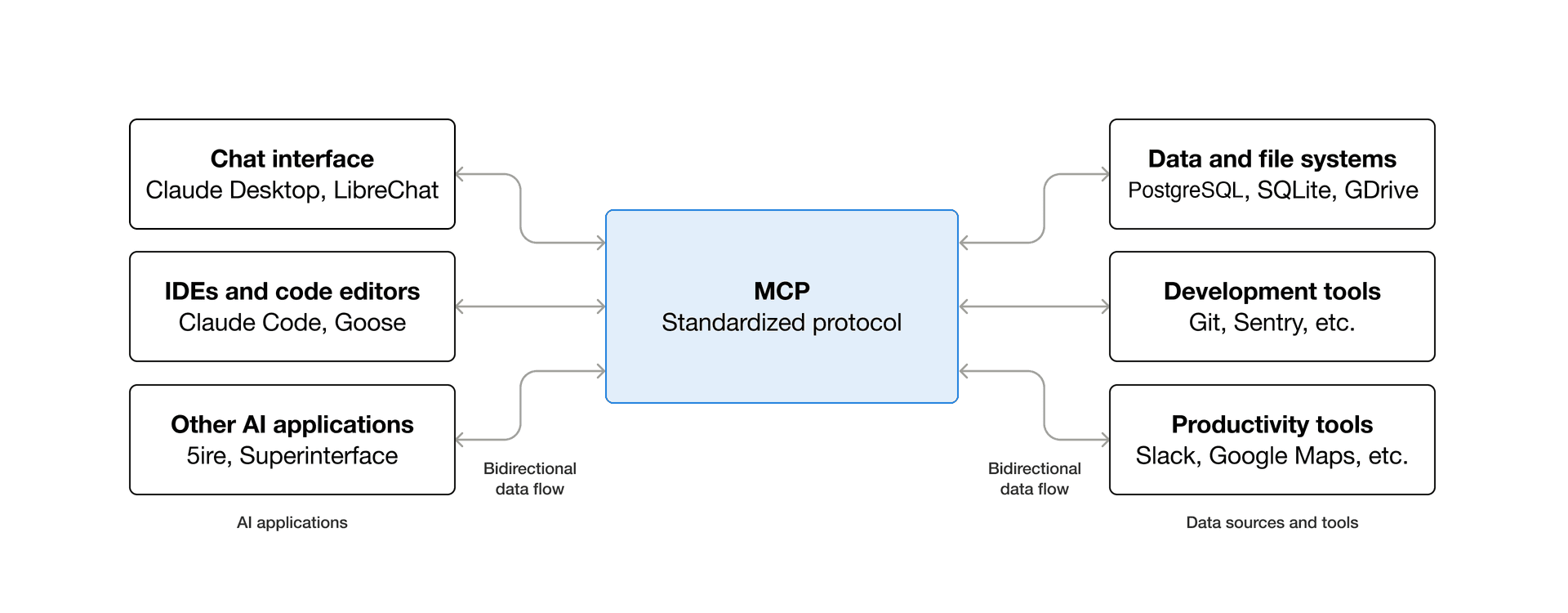 MCP 架构图