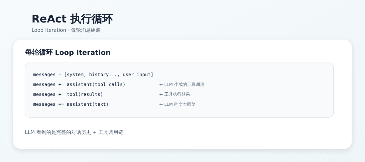 ReAct 执行流程