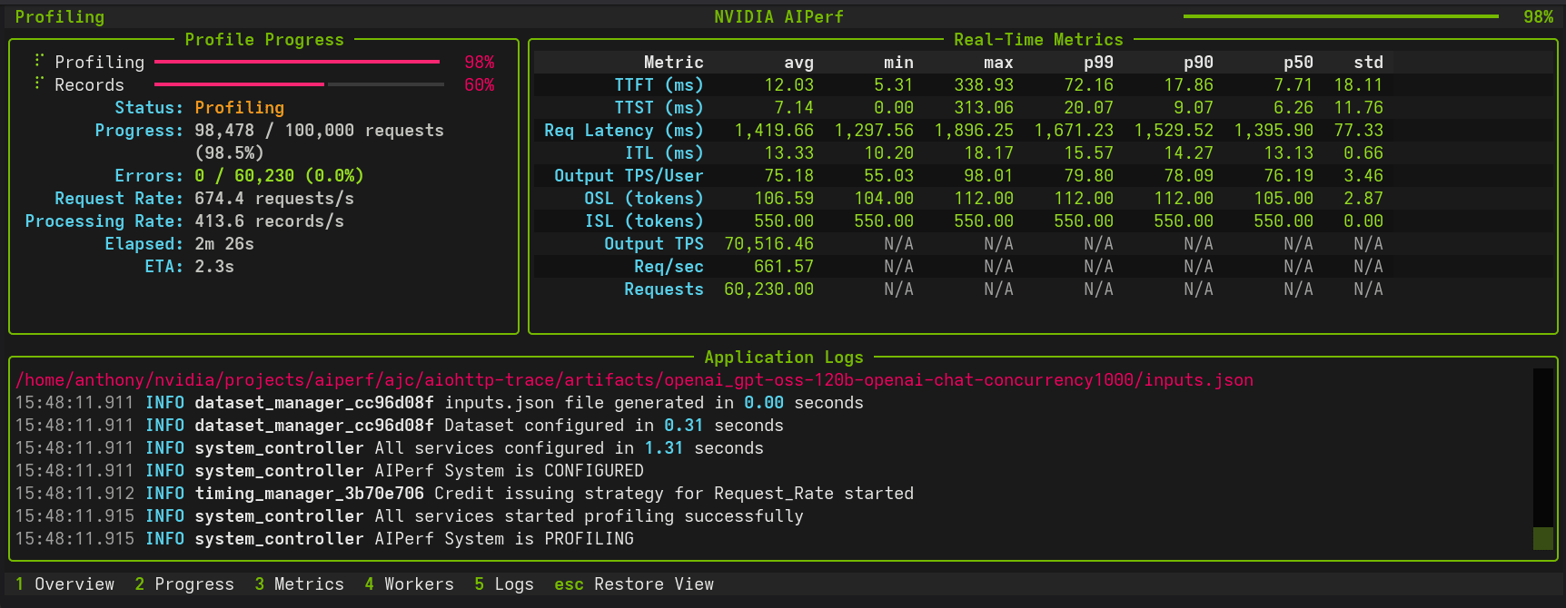 AIPerf UI Dashboard