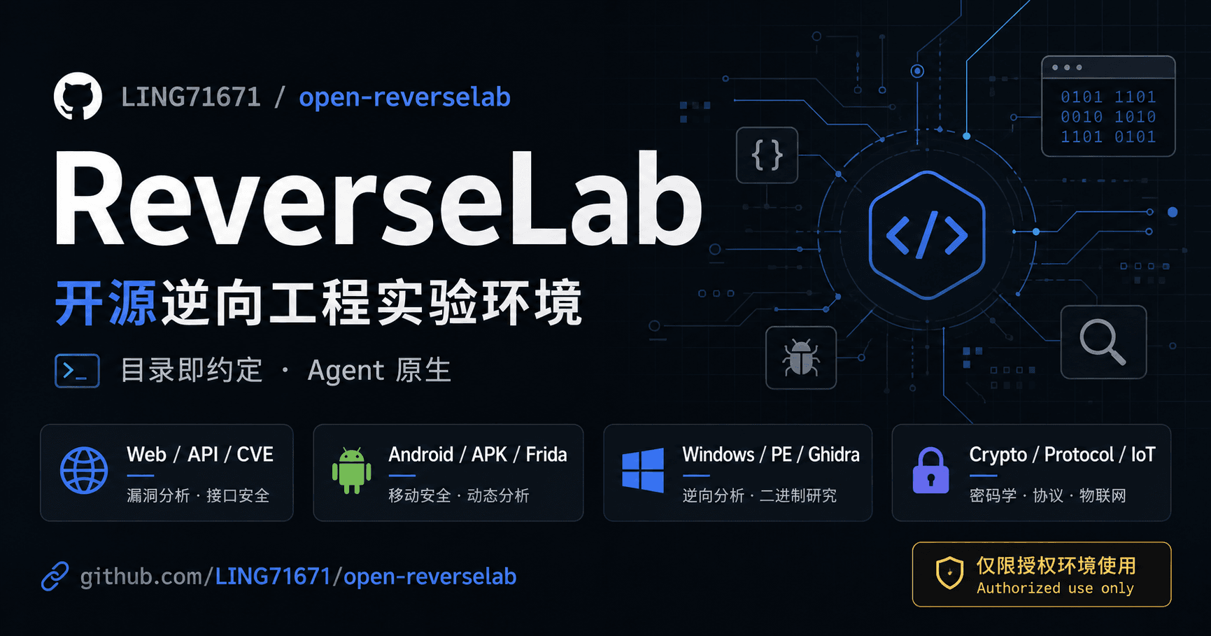 ReverseLab 社交预览图