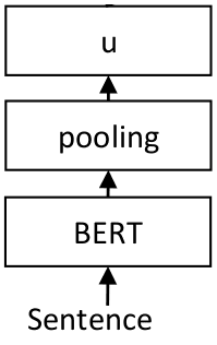SBERT 架构图