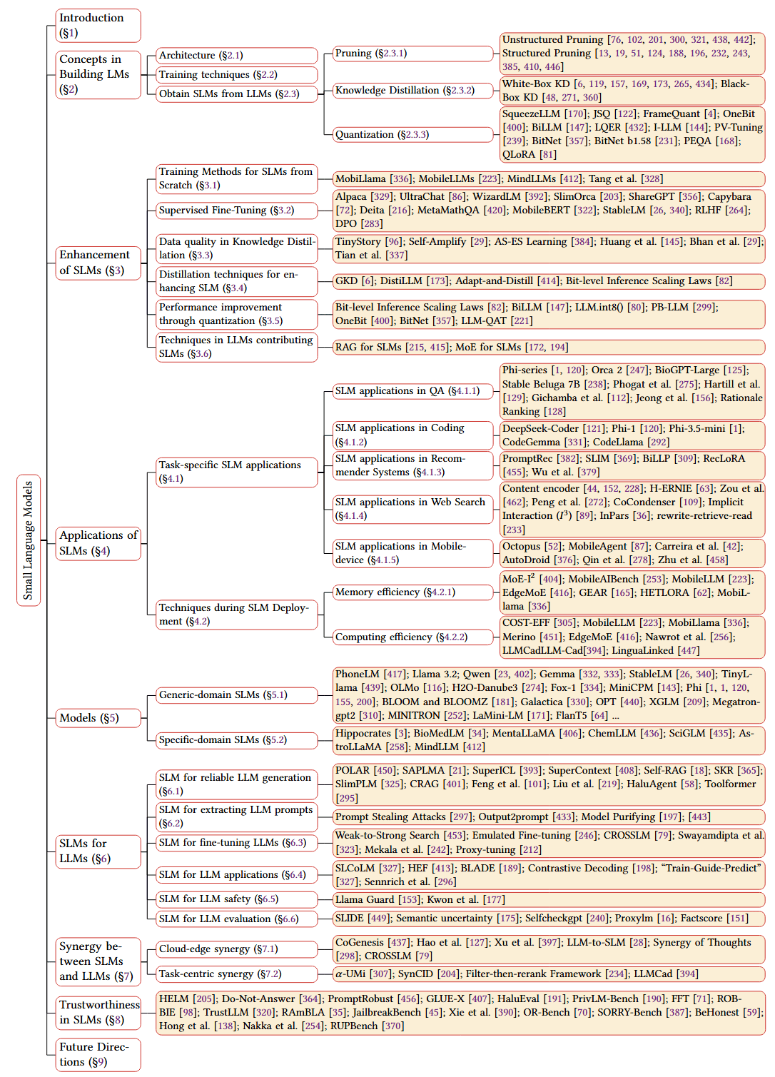 overview_structure.png