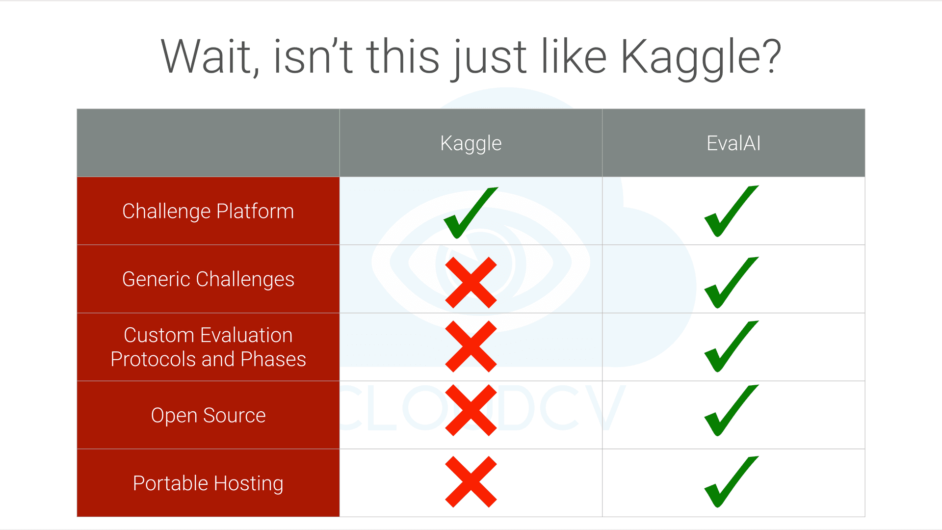 Kaggle Comparison