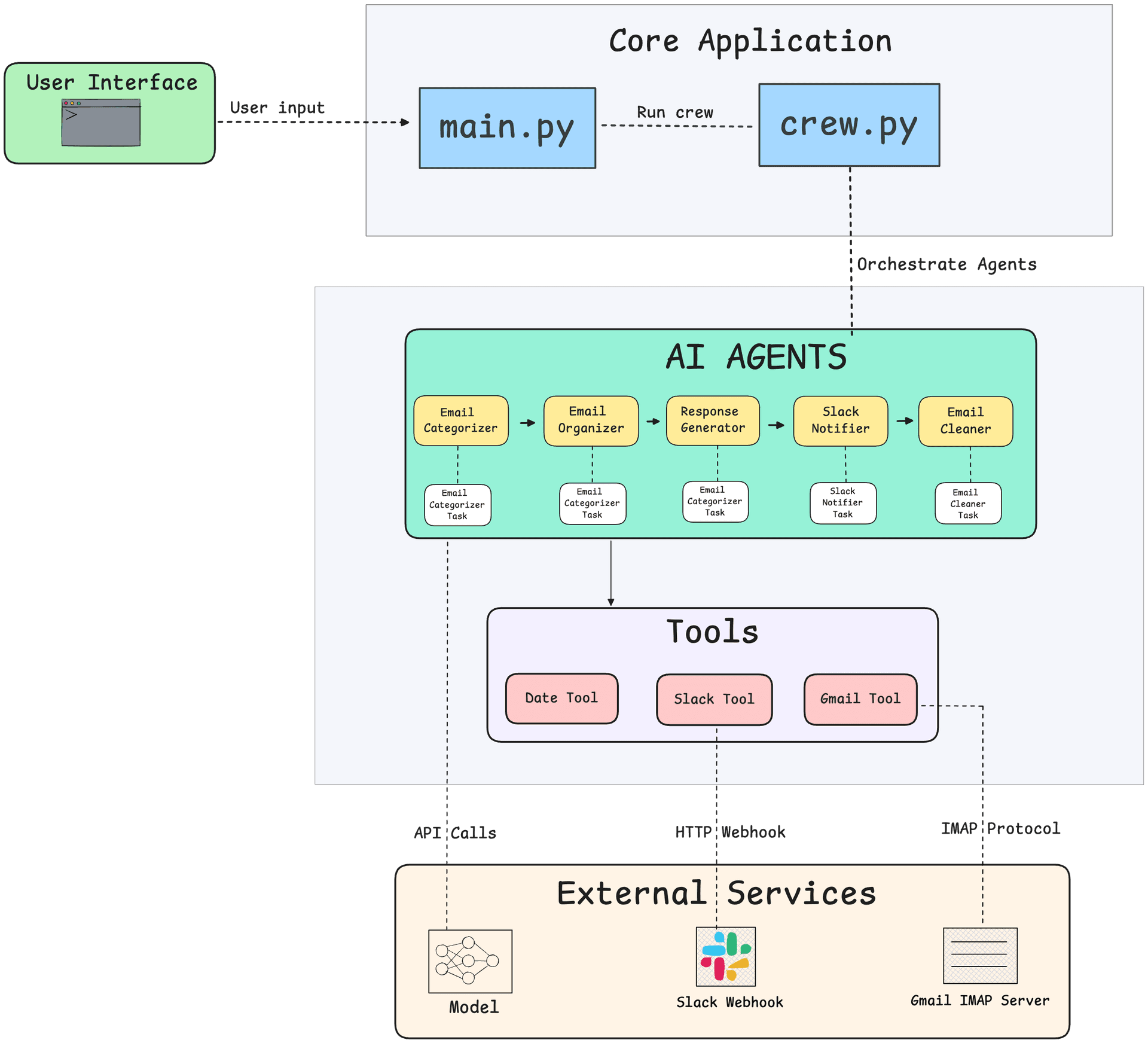 Architecture Diagram
