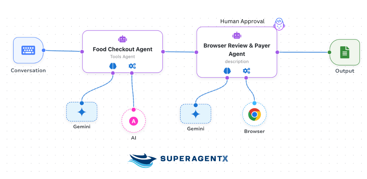 SuperAgentX 人机审批架构图