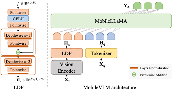MobileVLM 架构图