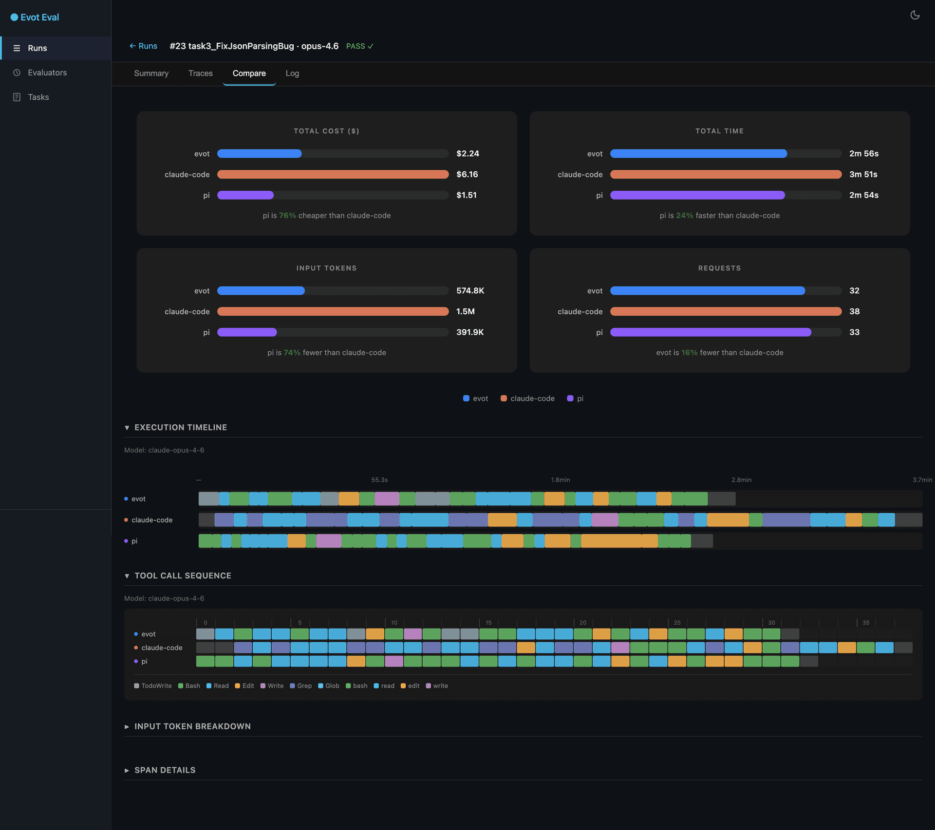 evot Claude Opus 4.6 Benchmark