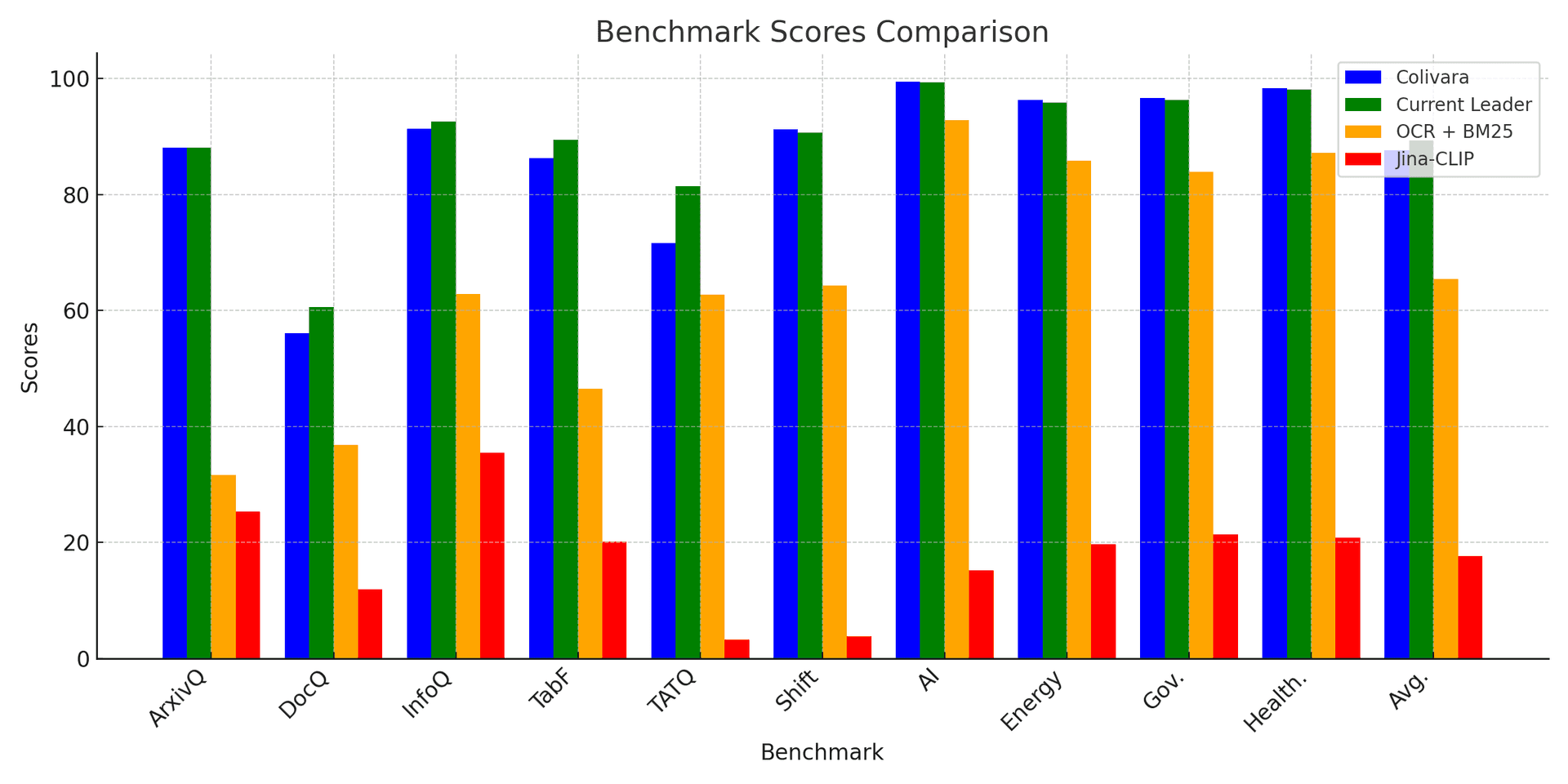 Benchmark 对比