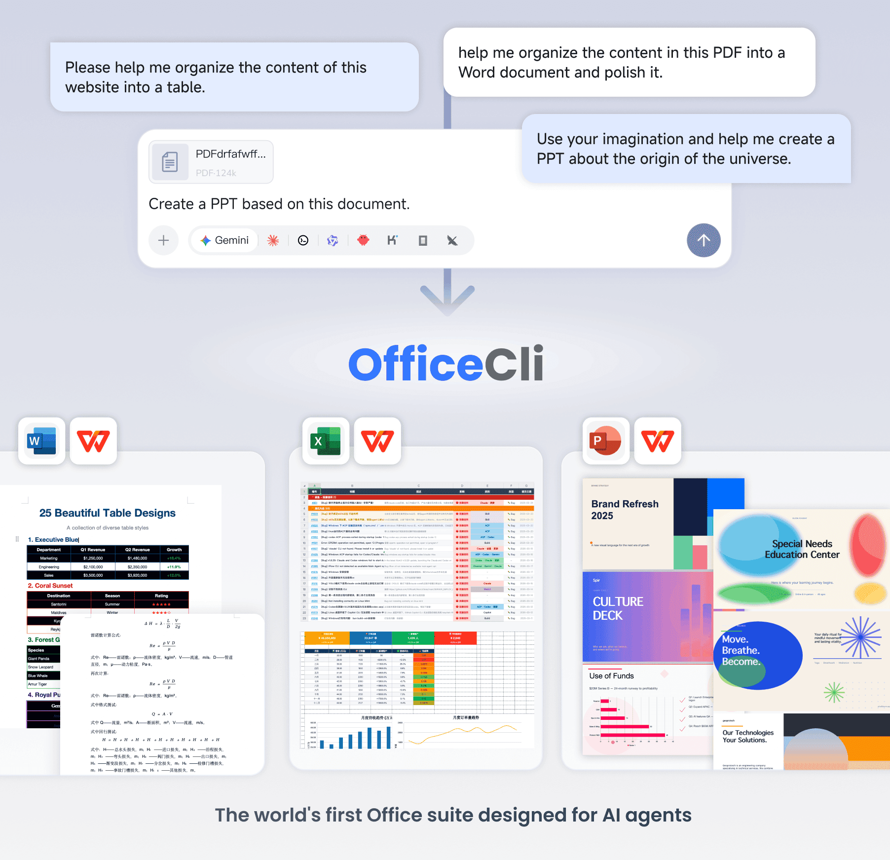 OfficeCLI 文档创建效果展示