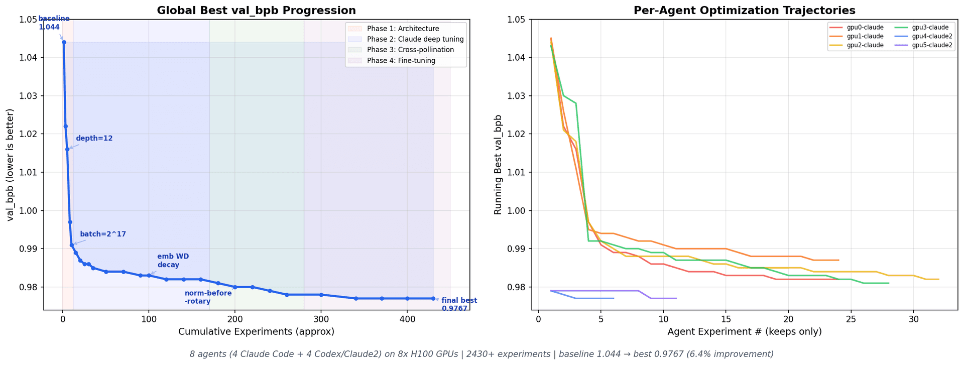 autoresearch-progress