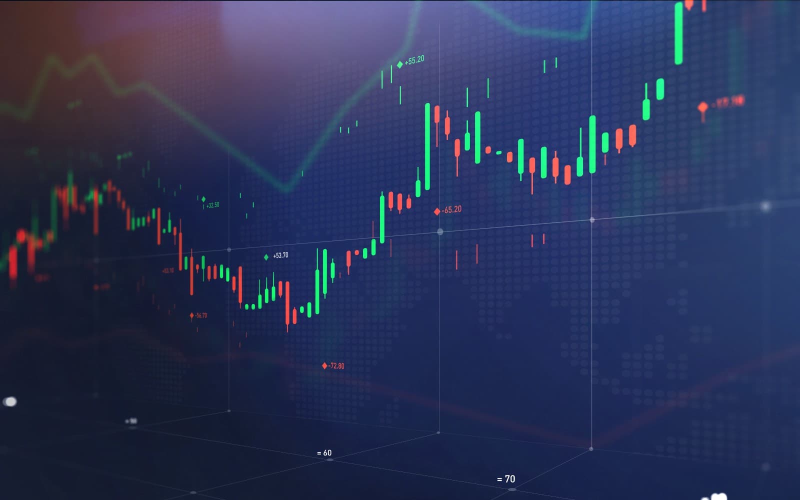 Trading Chart