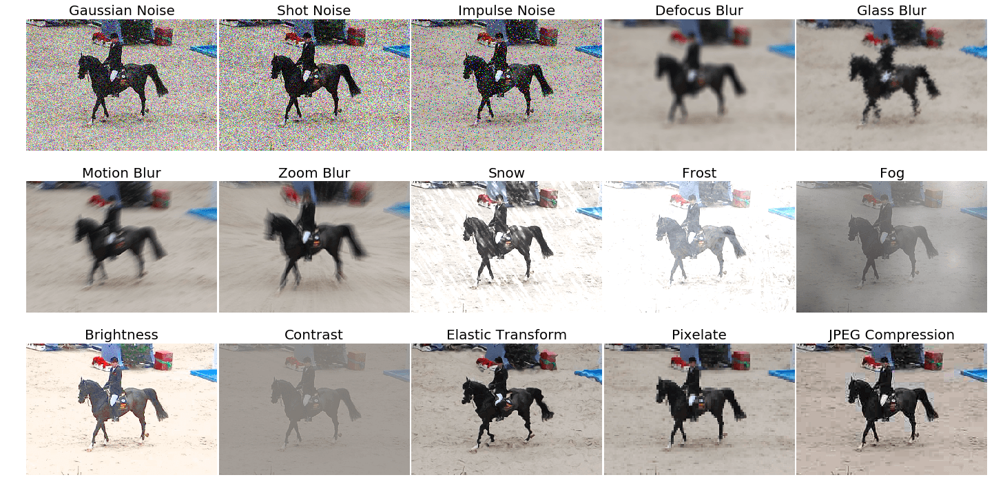 MMDetection Benchmark 性能图
